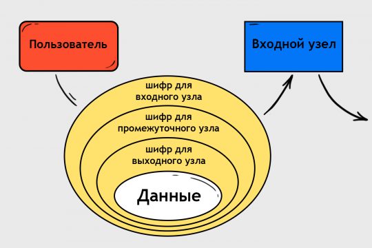 Новая omg